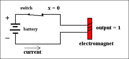 Circuitry Of A Digital Computer