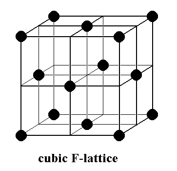 What is the structure of NaCl?